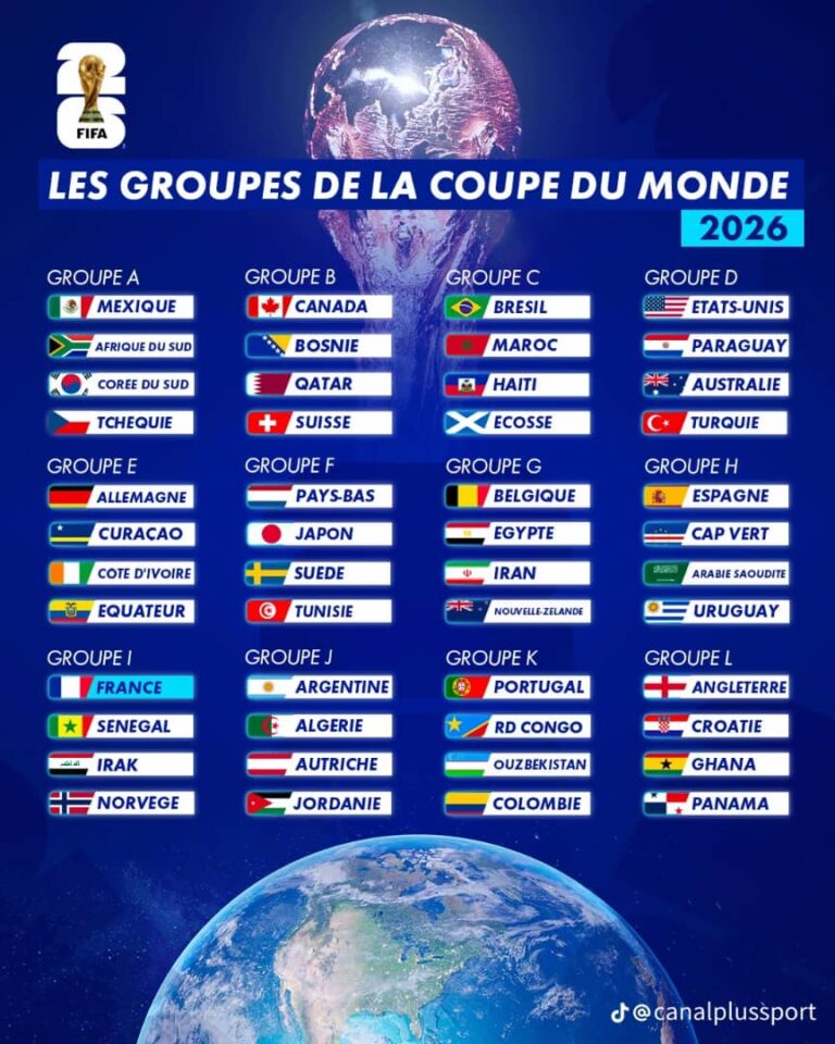 Coupe de Monde 2026 : Voici la composition complète des 12 groupes